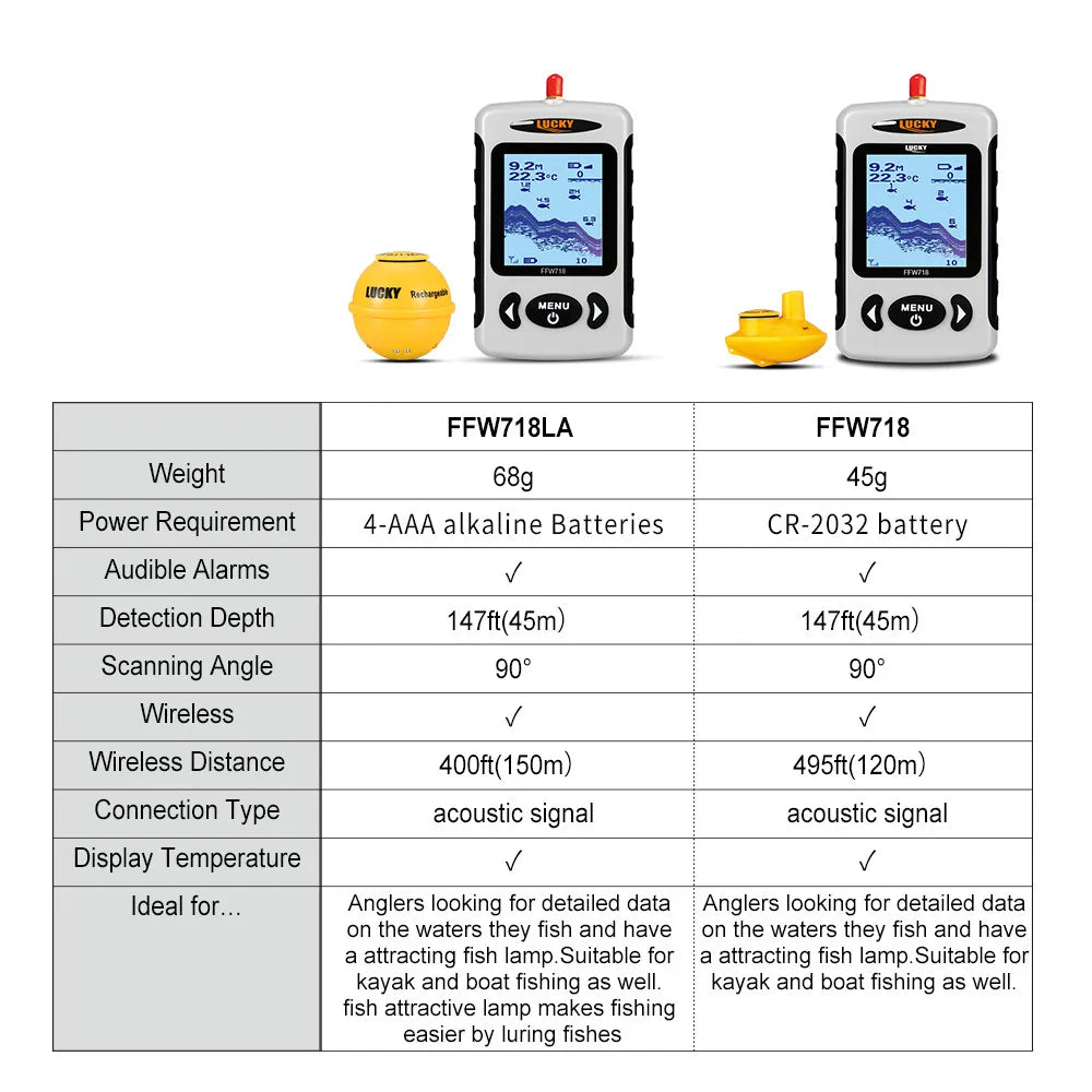 Lucky FFW718& FFW718LA Wireless Portable Fish Finder 45M/135FT Sonar Depth Sounder Alarm Ocean River Lake