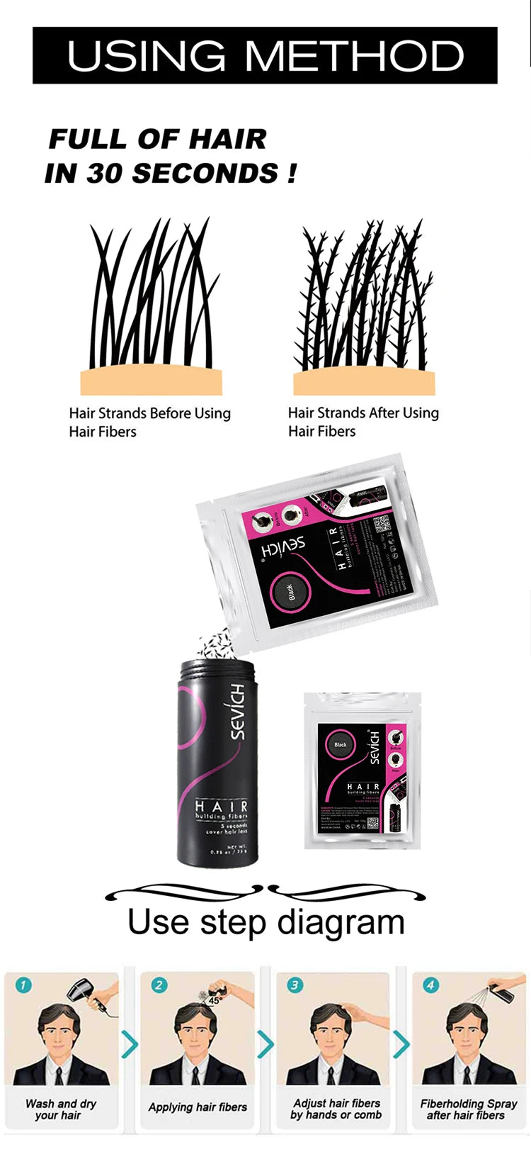 Blender Conceal Styling Fiber Hair Powders Thinning Loss Building Hair Fibers Keratin Eyelash Extension 100g Black 10 Colors
