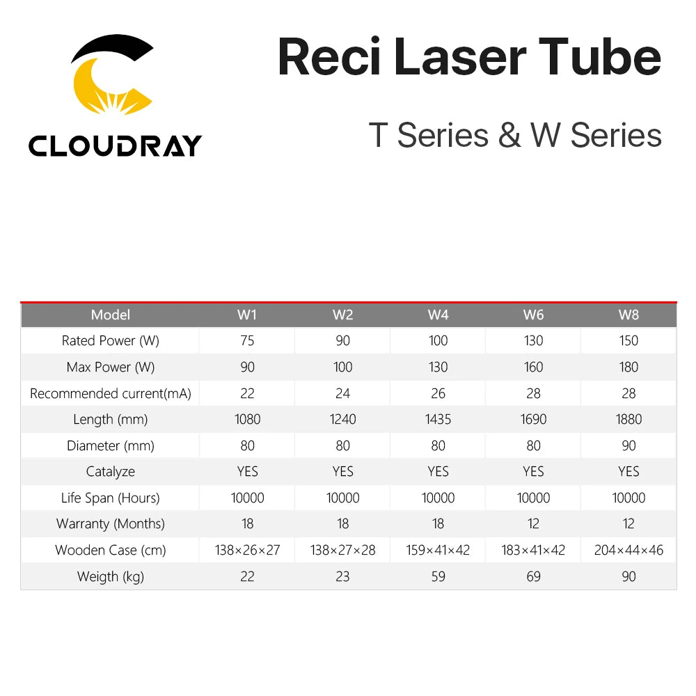 Cloudray Reci W2/T2 90W-100W CO2 Laser Tube Wooden Box Packing Dia. 80mm/65mm CO2 Laser Engraving Cutting Machine S2 Z2