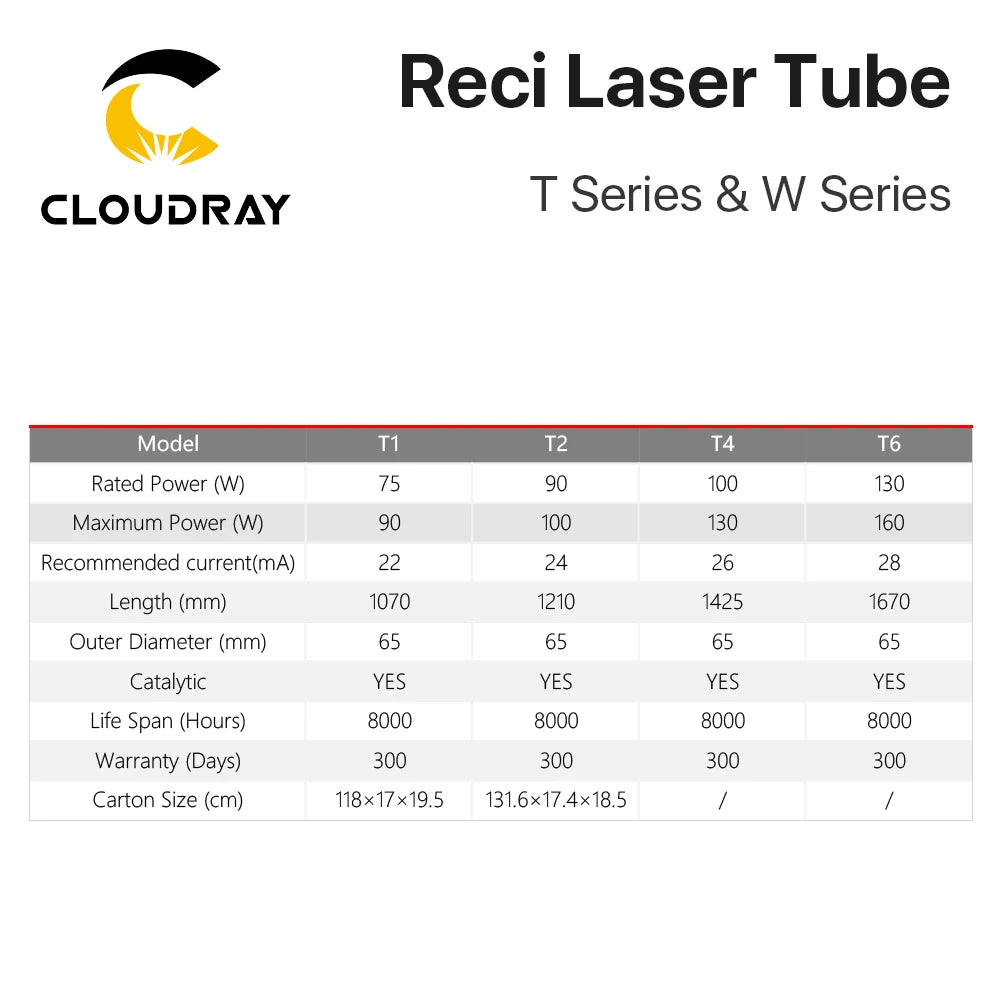 Cloudray Reci W2/T2 90W-100W CO2 Laser Tube Wooden Box Packing Dia. 80mm/65mm CO2 Laser Engraving Cutting Machine S2 Z2